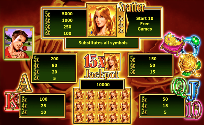 garden of riches paytable