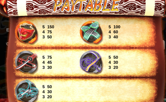 gate of ninja paytable 1