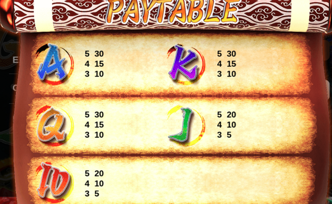 gate of ninja paytable 2