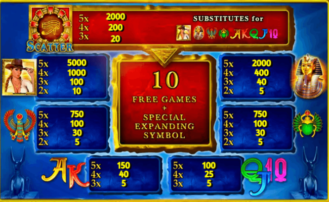 gate of ra deluxe paytable