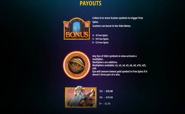 gates of glory paytable3