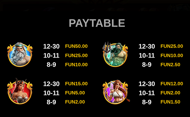 gates of gods paytable 1