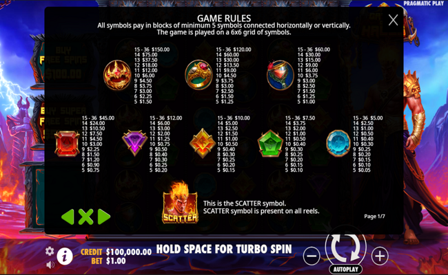 gates of hades paytable 1