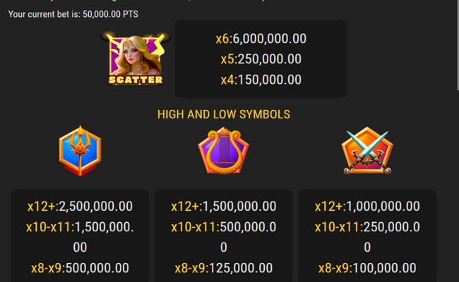 gates of halloween paytable 1