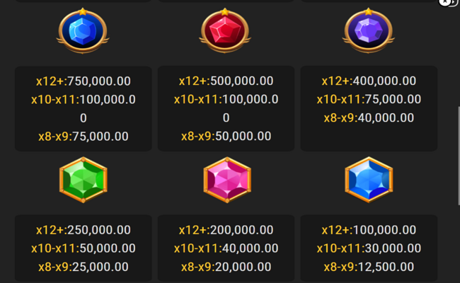 gates of halloween paytable 2