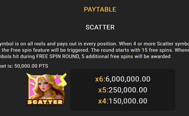 gates of love paytable 1