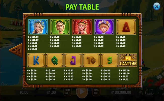 gates of midsummer fusion reels paytable