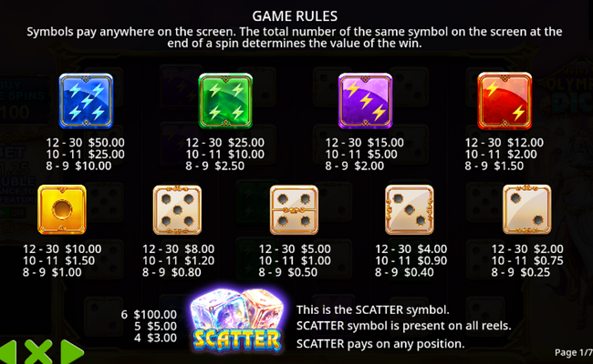 gates of olympus dice paytable