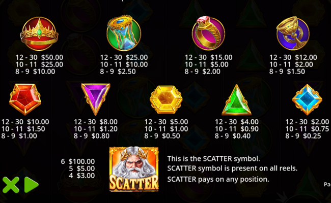 gates of olympus oranje jackpot paytable