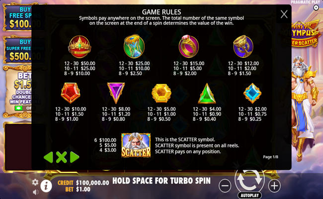 gates of olympus super scatter scatter paytable
