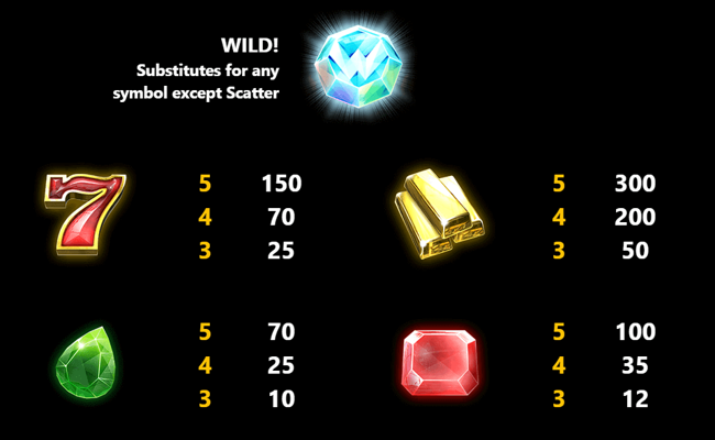 gem drop deluxe paytable 1