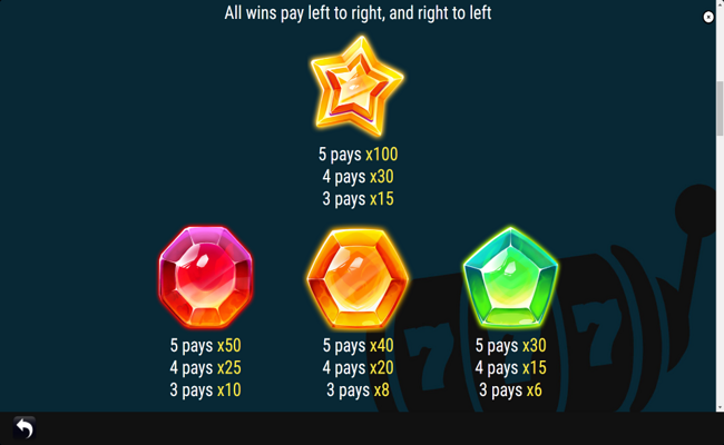 gem fire paytable 2