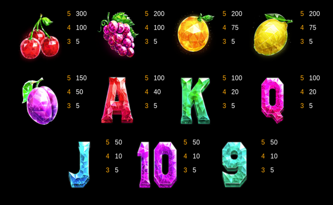 gem fruits paytable 2