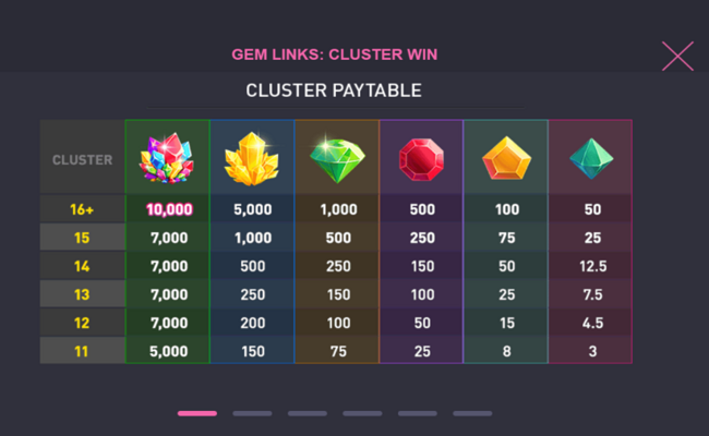 gem links cluster win paytable 1