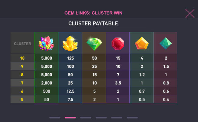 gem links cluster win paytable 2