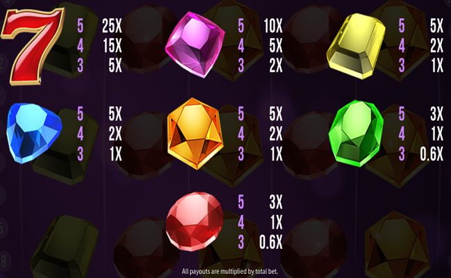 gem o rama paytable 2