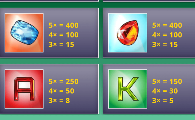 gems n jewels paytable 2