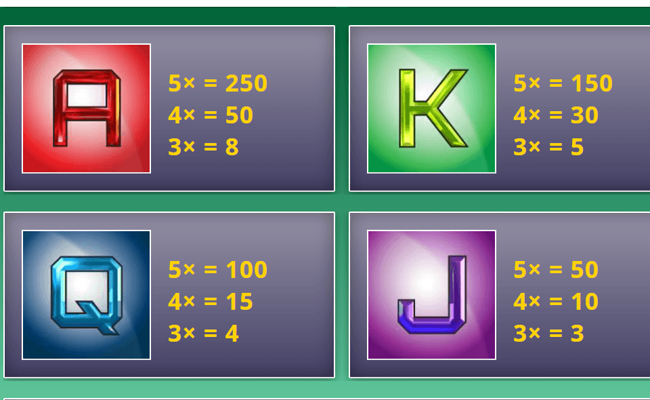 gems n jewels paytable 3