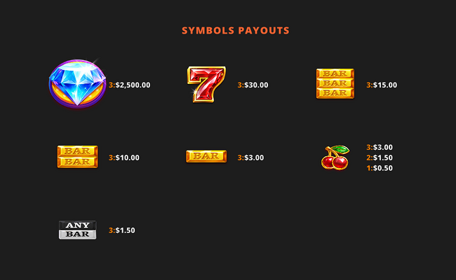 gemstone jam paytable