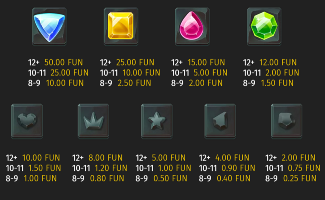 gemza xmas edition paytable