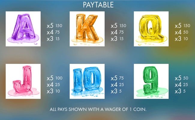 genesis gaming cool as ice paytable2