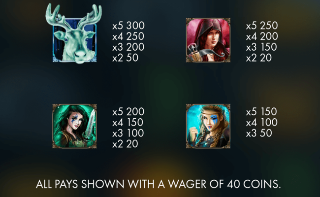 genesis gaming reindeer wild wins paytable