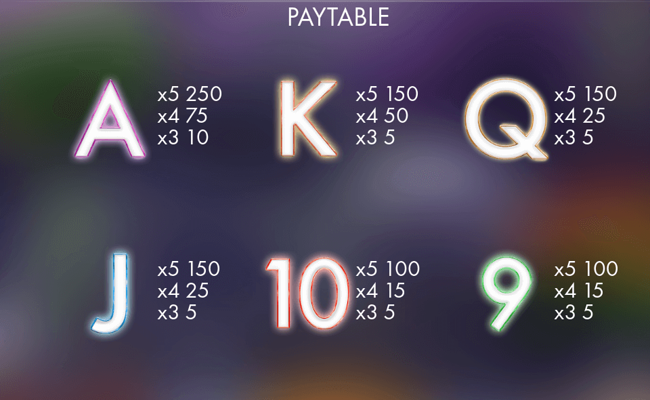 genesis gaming todays weather paytable2