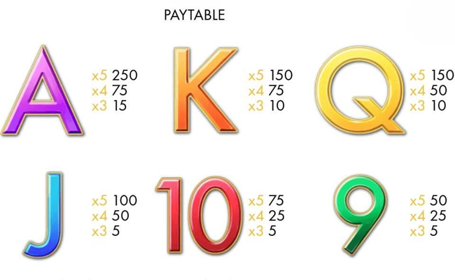 genesis gaming vikings paytable2