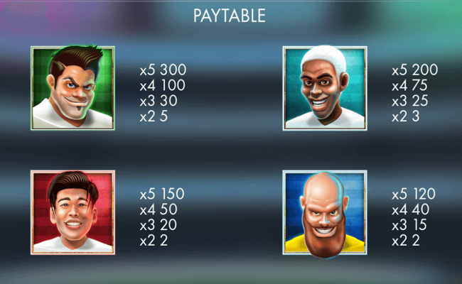 genesis gaming world cup paytable