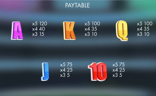 genesis gaming world cup paytable2