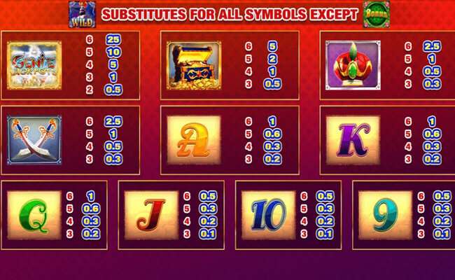 genie jackpots megaways paytable