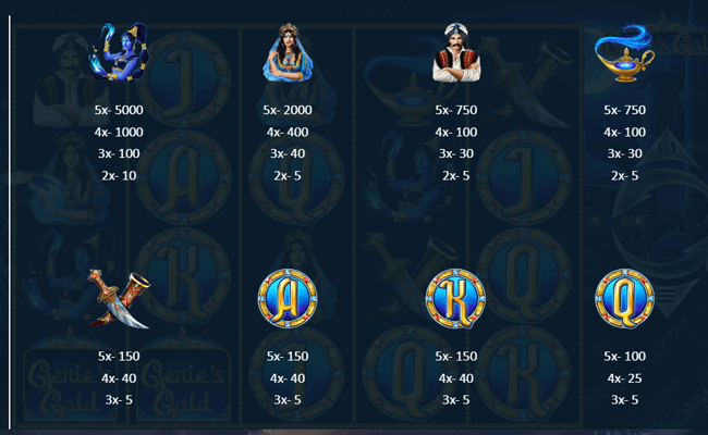 genies gold paytable 1