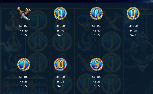 genies gold paytable 2