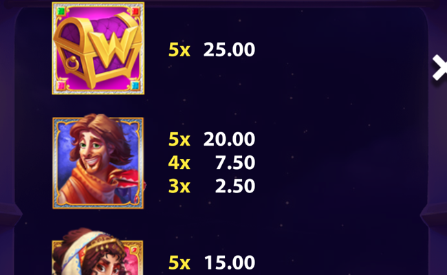genies secret paytable 1
