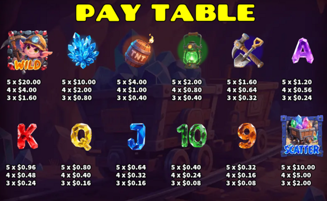 genius miner paytable