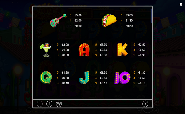 get hot chili peppers paytable 1