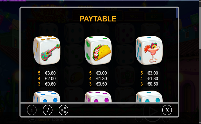 get hot chilli peppers dice paytable 1