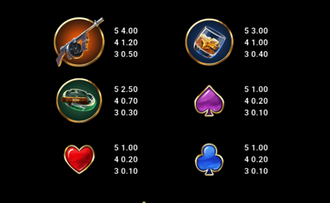 getaway gangsters paytable 3