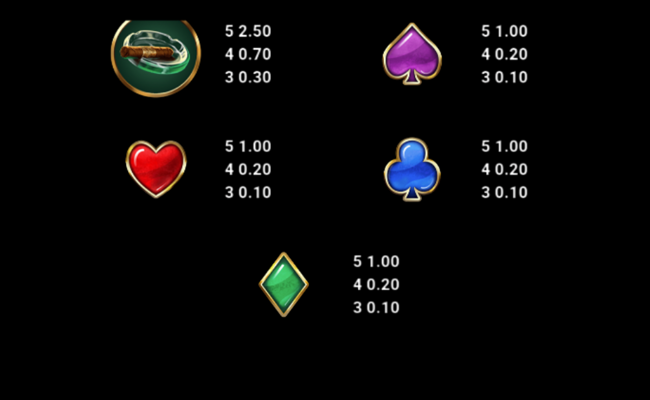 getaway gangsters paytable 4