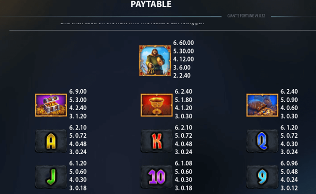 giants fortune megaways paytable