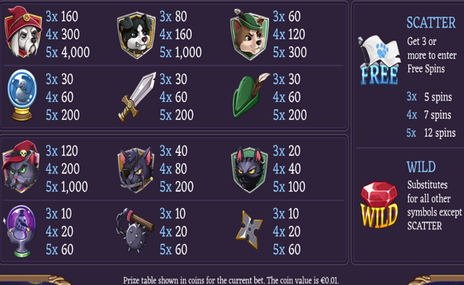 gift hunter paytable