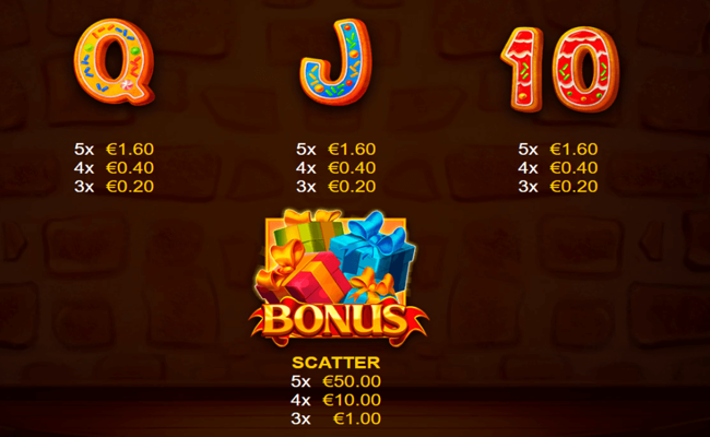 gift store paytable2