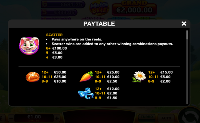 giga match bunny paytable 1