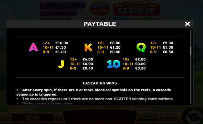 giga match bunny paytable 2