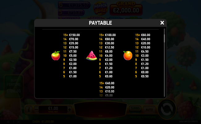 giga match fruits paytable 2
