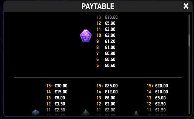 giga match gems paytable 3