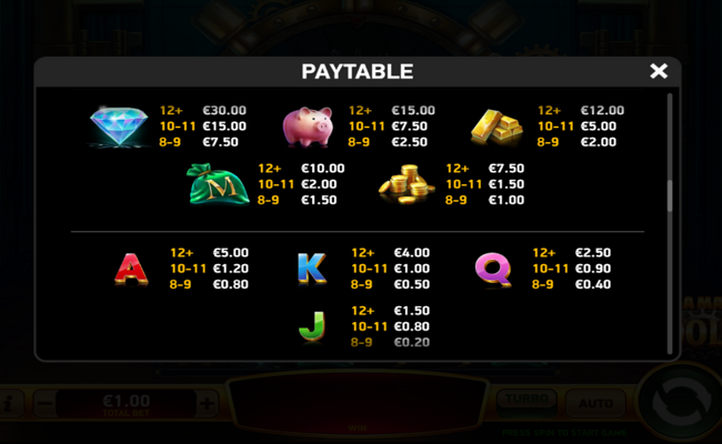 giga match moolah paytable 2