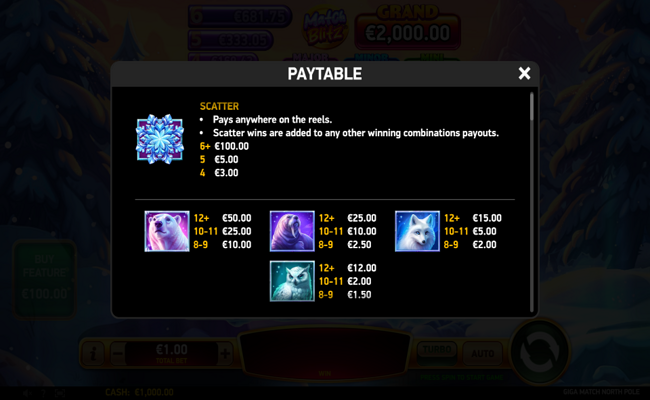 giga match north pole paytable 1