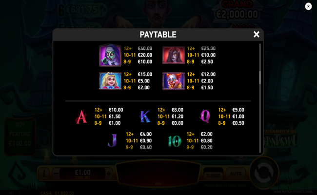 giga match phantasmal paytable 1