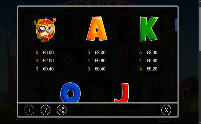 giga ricko paytable 2